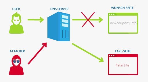 DNS Hijacking &#8211; Here&#8217;s What you should to know